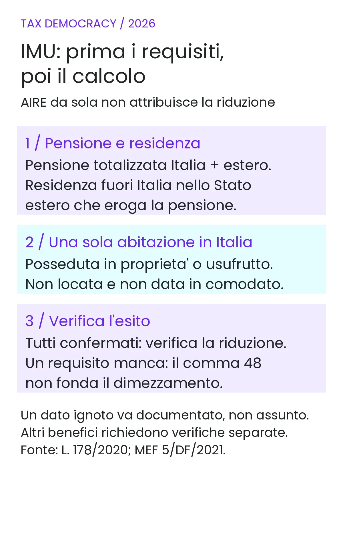 IMU per iscritti AIRE: percorso di verifica dei requisiti del comma 48 prima di applicare la riduzione