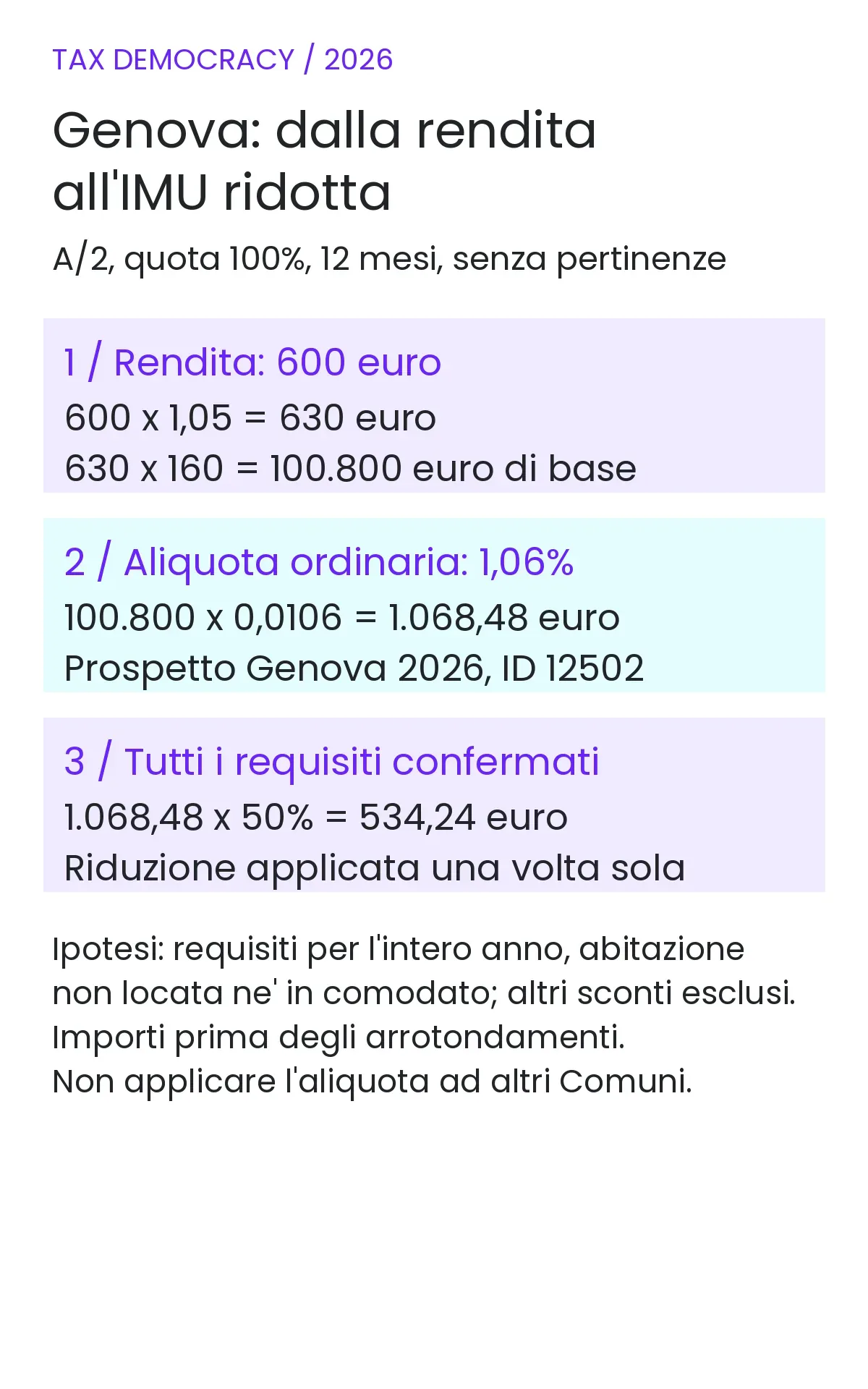 Calcolo IMU AIRE a Genova: dalla rendita di 600 euro a 534,24 euro, solo con tutti i requisiti e prima degli arrotondamenti